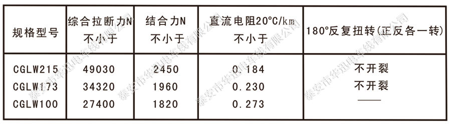 外露式钢铝接触线