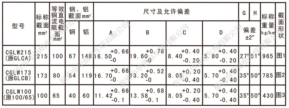 外露式钢铝接触线