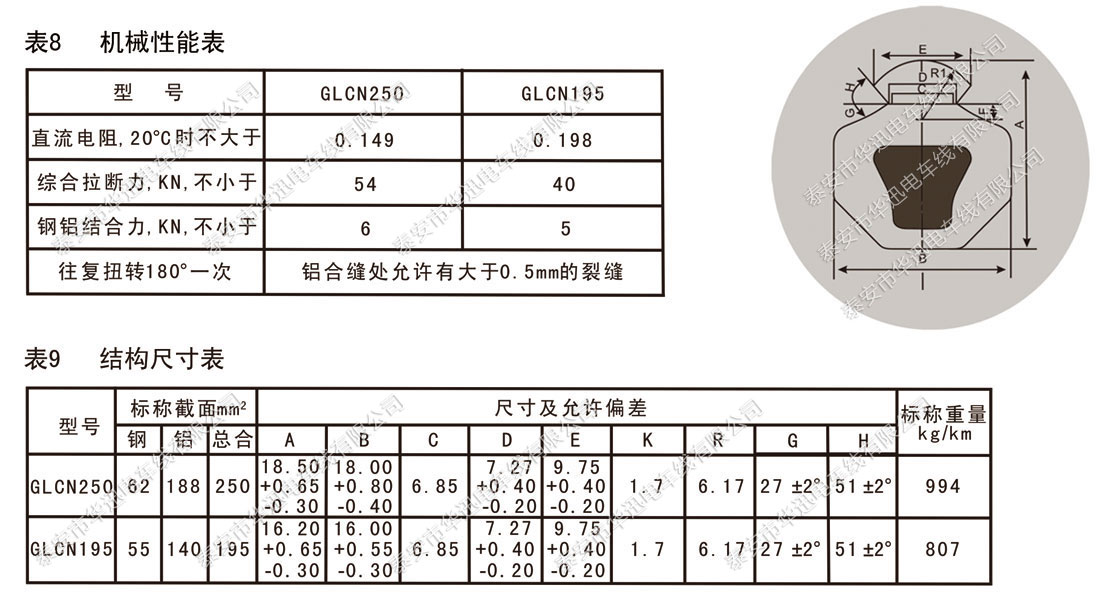 内包钢铝复合接触线