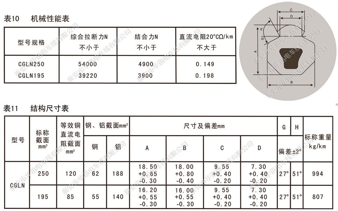 内包钢铝复合接触线